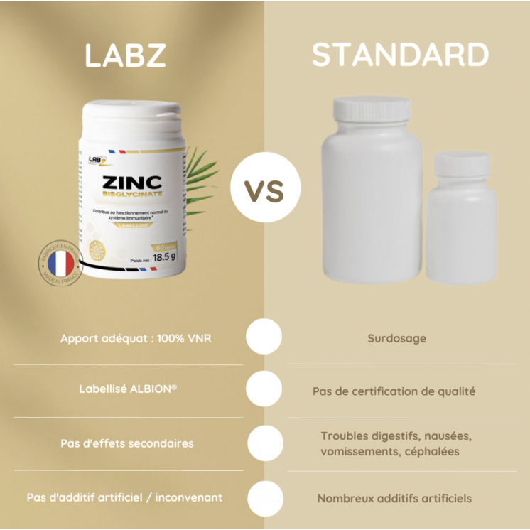 labz zinc bisglycinate